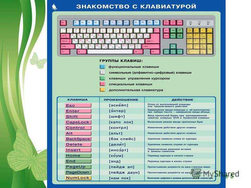Урок 3ввод информации в память компьютера. клавиатура. группы клавиш. практическая работа №1 «знакомимся с клавиатурой»
