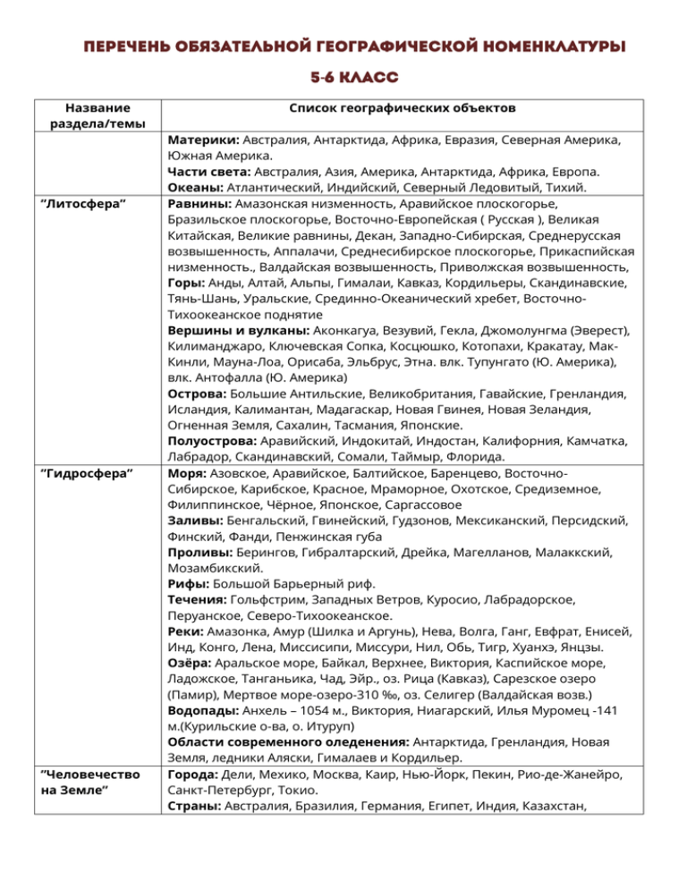 Географическая номенклатура европы: полное руководство по странам, городам и достопримечательностям