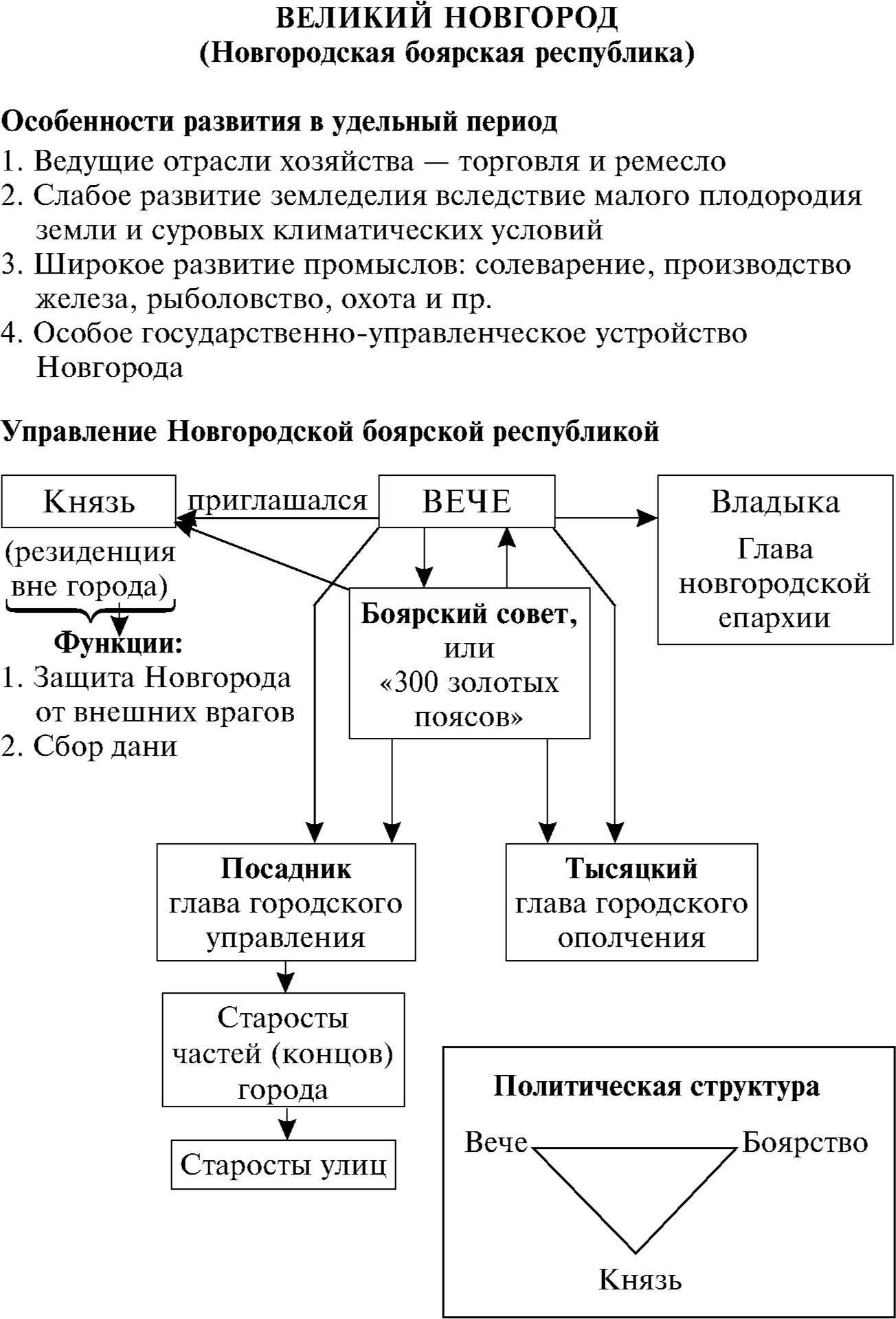 Гдз к учебнику история россии 6 класс арсентьев часть 1, ответы к § 14. новгородская республика - страница 20