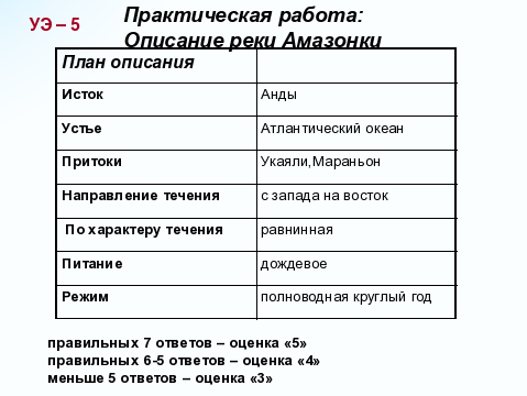 Описание реки амазонка по плану 6 класс география