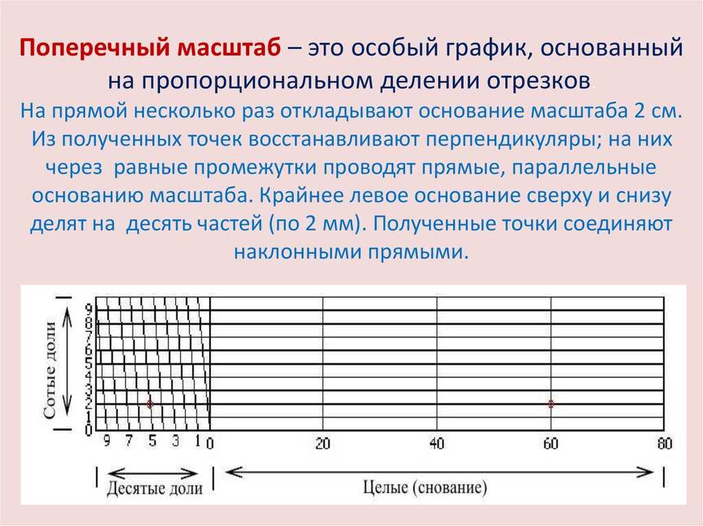 Решение задач по топографическим планам