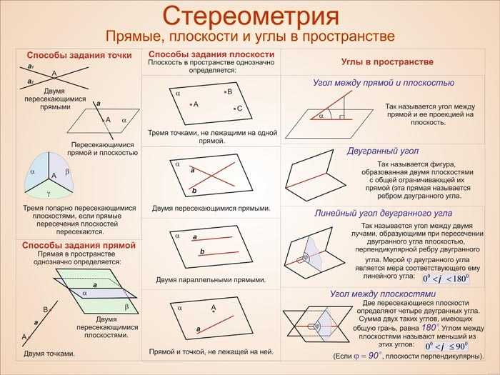 Gis-lab: геодезические системы пространственных координат