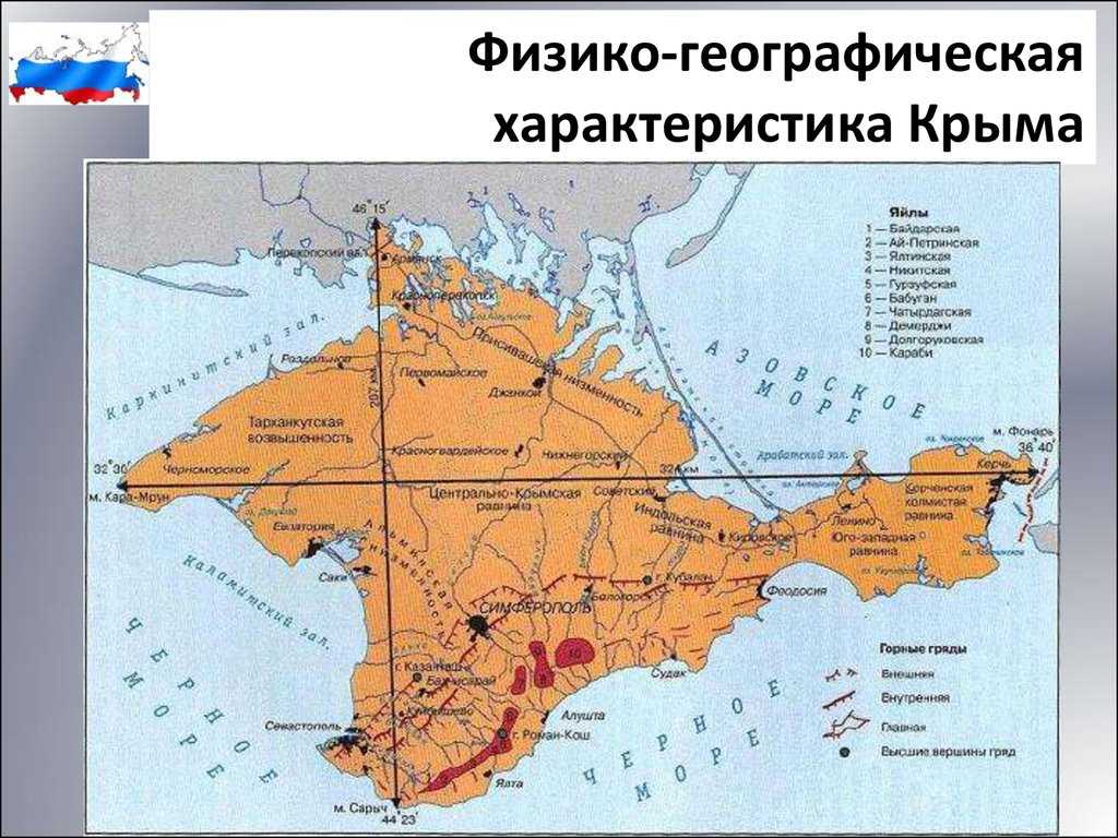 География