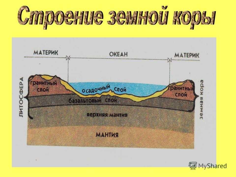 Помогите пожалуйста! 1. условными линиями разного цвета покажите размещение крупнейших срединно-океа - узнавалка.про
