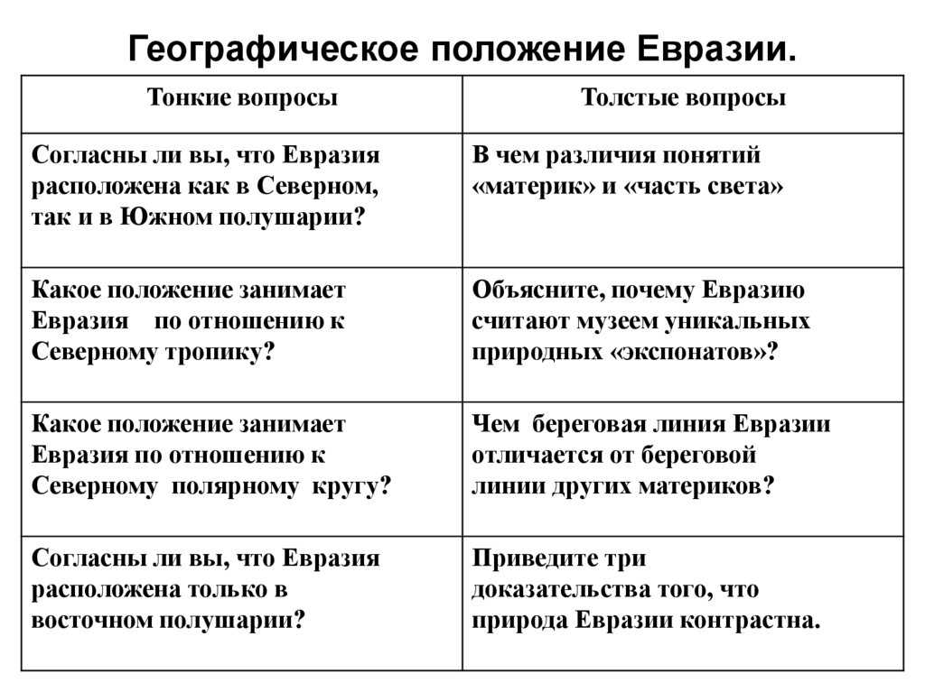 Евразия⭐: характеристика материка, особенности географического положения, краткое описание