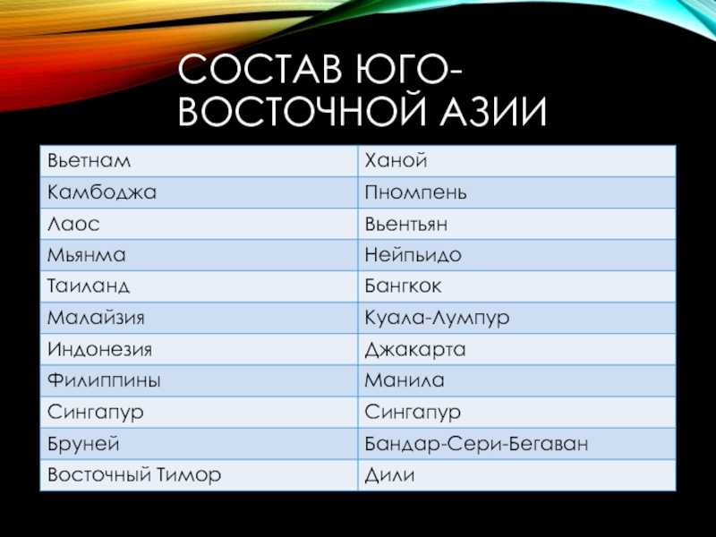 Южная и юго-восточная азия