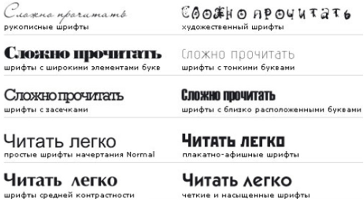 Картографические шрифты в зависимости от техники исполнения различают следующие виды шрифтов