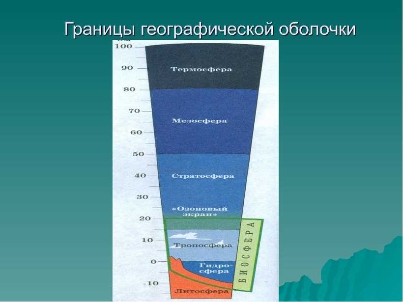 Природные комплексы земли