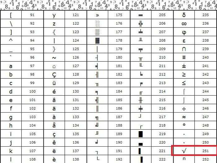 Символ галочка ✔ где найти, как использовать в 2023