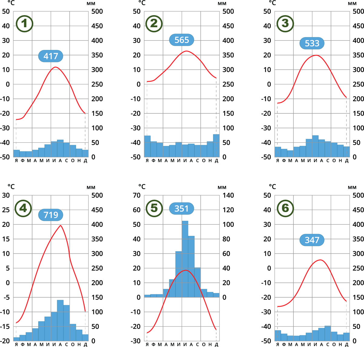 Климатограммы 7 класс география. Климатограмма 351 мм. Климатограмма средиземноморского климата. Алис Спрингс климатограмма.