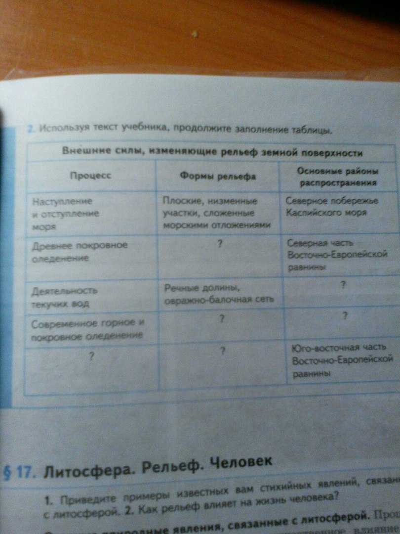 ГДЗ по географии 8 класс Пятунин 16 Формирование рельефа под воздействием внешних геологических процессов 16 Формирование рельефа под воздействием