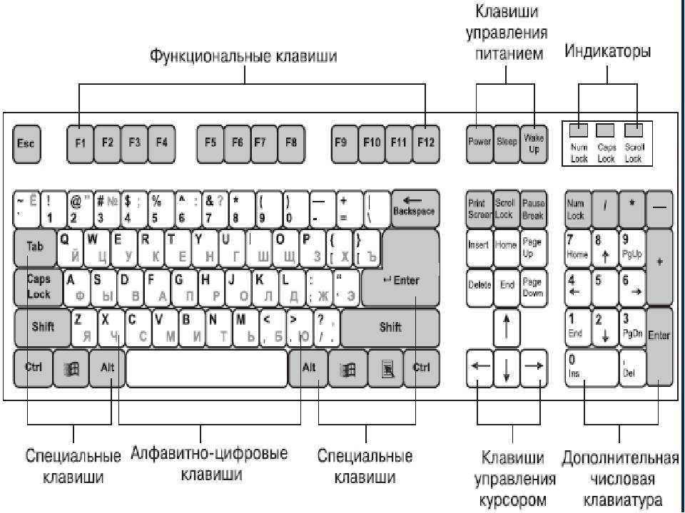 Значение клавиш клавиатуры компьютера - частные заметки