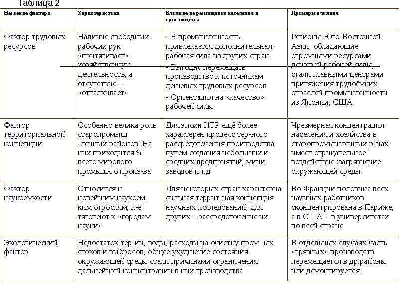 Характеристика промышленности мира кратко