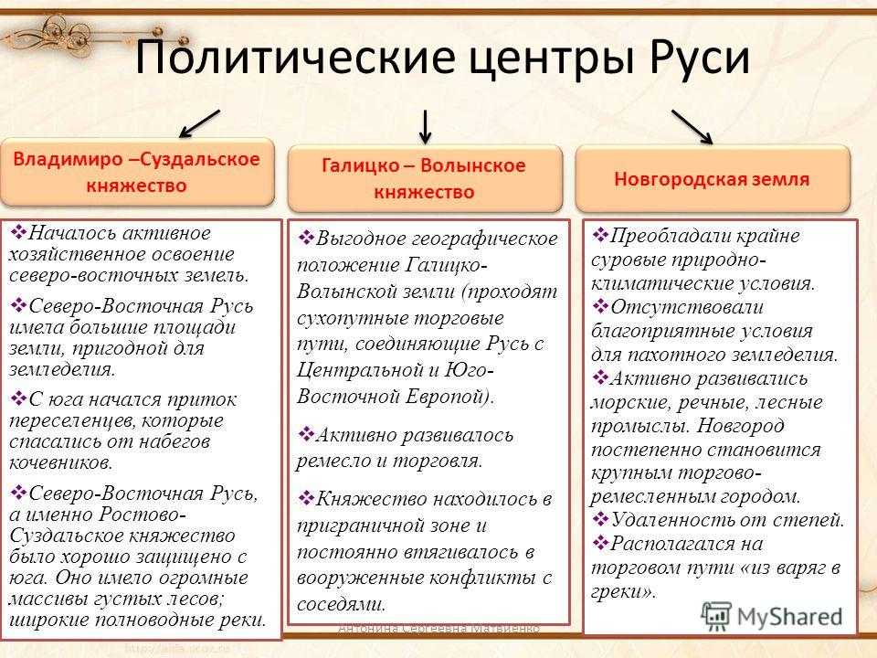 Новгородское княжество