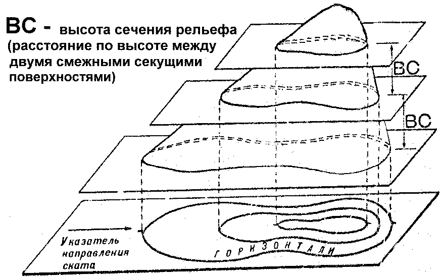 Способ горизонталей изображения рельефа