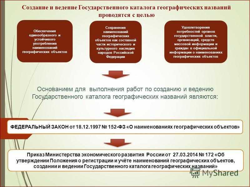 Деление стран по территории: страны по площади территории и численности населения — урок. география, 7 класс. — геологический клуб