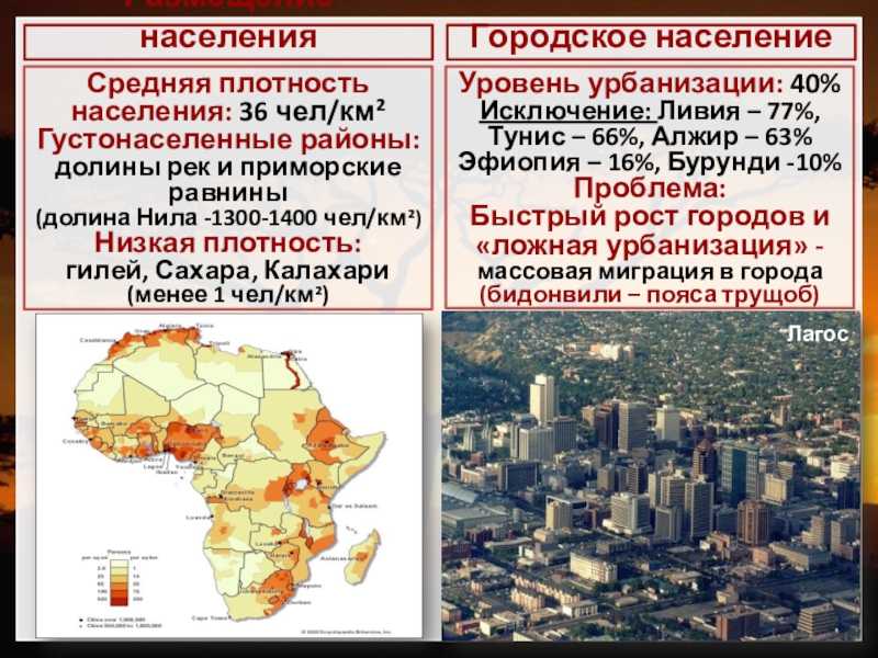 Страны африки экономико географическое положение