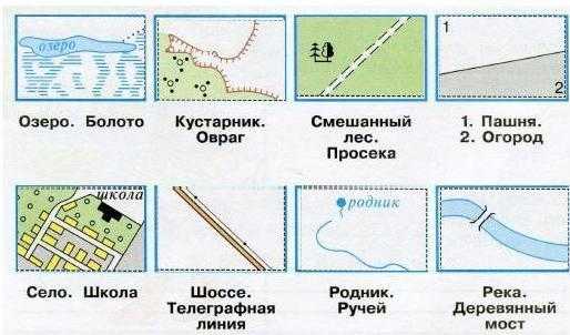 Условные знаки