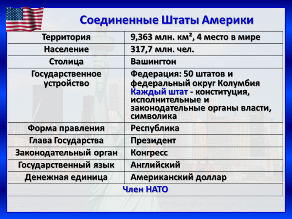 Географическое положение сша – плюсы и минусы
