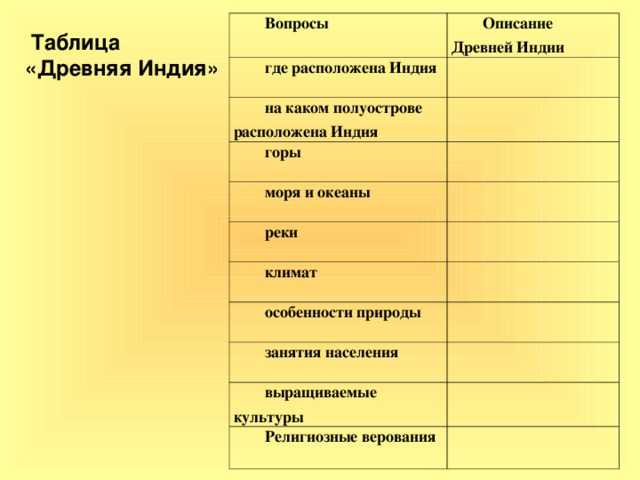 Древний китай: основные занятия, религия, искусство (история, 5 класс)