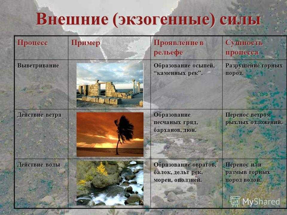 Тектонические плиты земли - строение, причины движения и столкновения