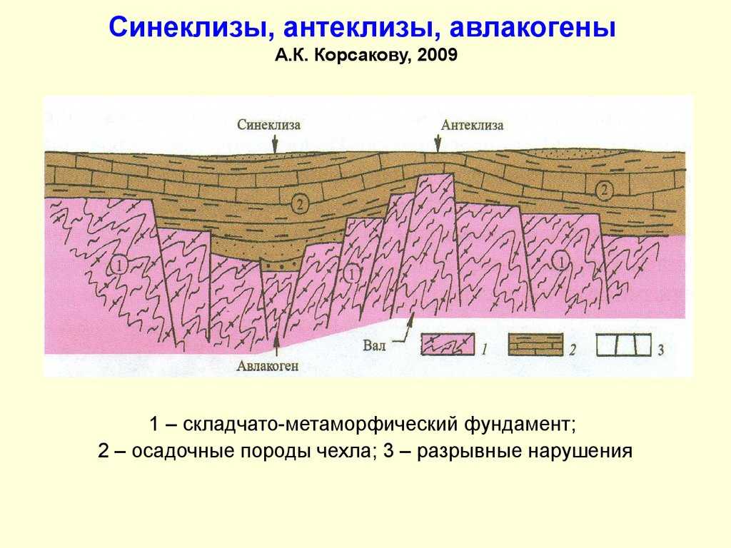 Антеклиза Большая советская энциклопедия — М: Советская энциклопедия  1969—1978  Смотреть что такое Антеклиза в других словарях: Антеклиза —