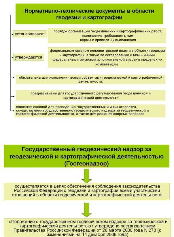 «роскартография» | государственные корпорации