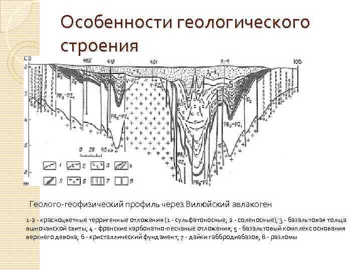 Что такое антеклиза простыми словами | геология