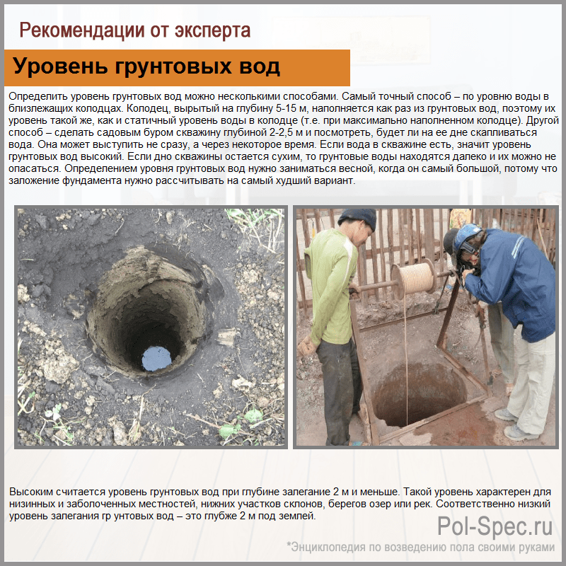 Карта подтоплений в московской области егрп и росреестре кадастровая карта | объектам территориях  | кадастровые инженеры россии