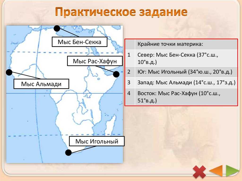 Какие географические координаты имеет африка. Бен Секка игольный Альмади рас Хафун. Бен-Секка, мыс игольный, мыс Альмади, мыс рас-Хафун. Мыс Бен-Секка (рас-Энгела, Эль-Абъяд). Крайние точки мыс Бен Секка на карте.
