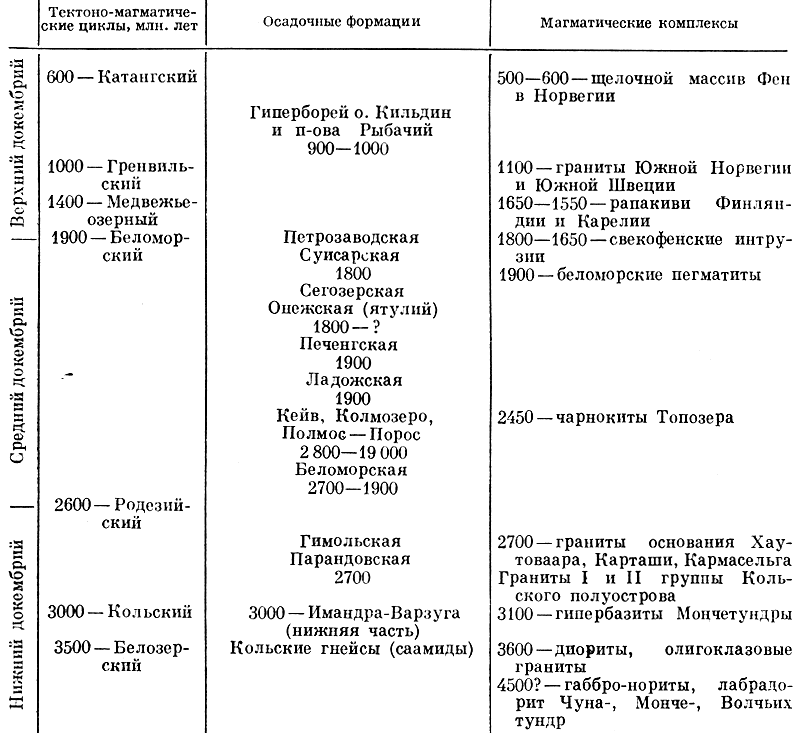 Балтийский щит выборг, балтийский щит полезные ископаемые, балтийский щит карте россии, балтийский щит на территории россии