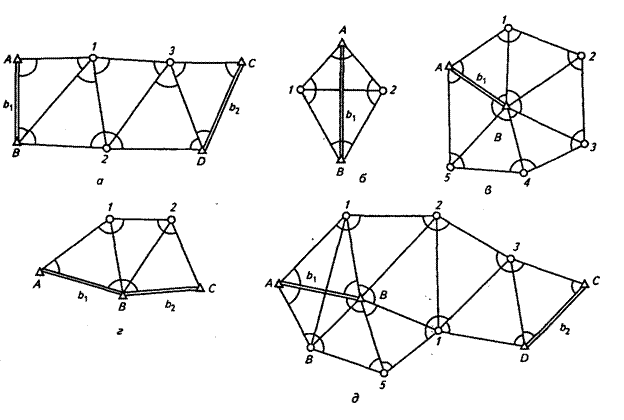 Линейно угловые ходы. Схемы построения сетей триангуляции. Метод триангуляции в геодезии. Триангуляция трилатерация полигонометрия. Построение геодезической сети методом триангуляции.