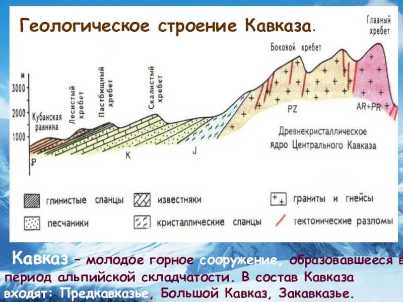 Географическое положение кавказа кратко