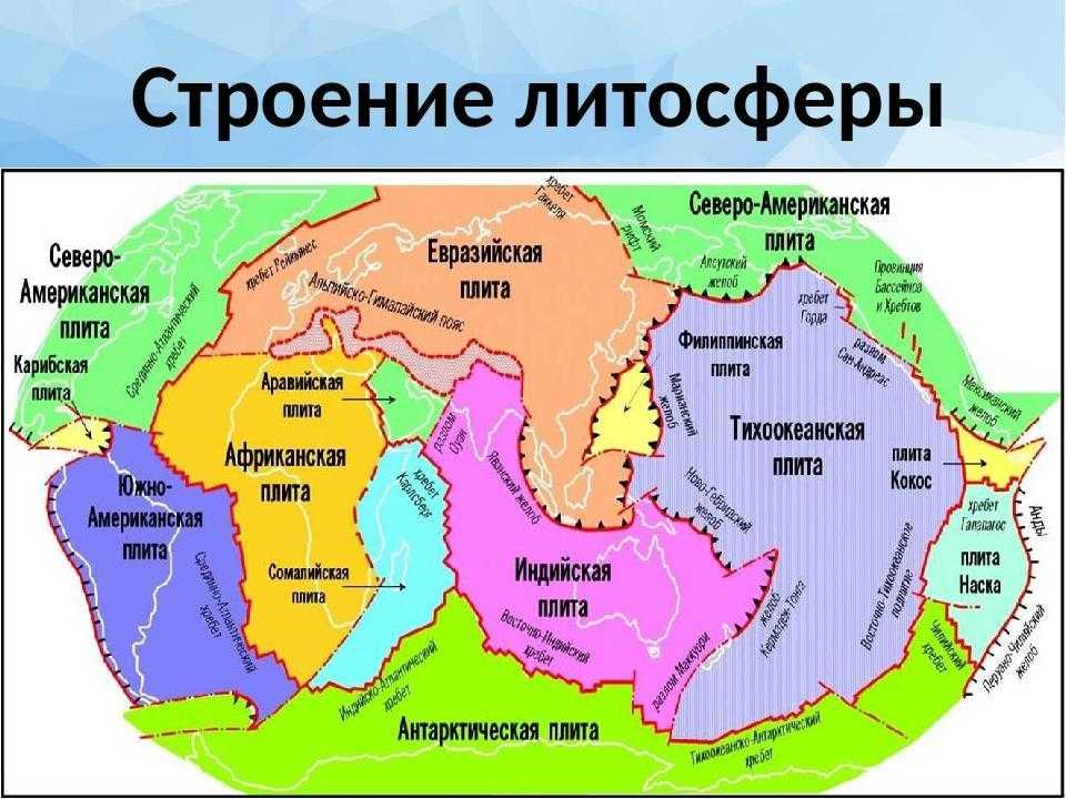 Литосферные плиты на карте Мира Что такое литосфера в географии География – область научных исследований, которые решают вопросы взаимосвязи