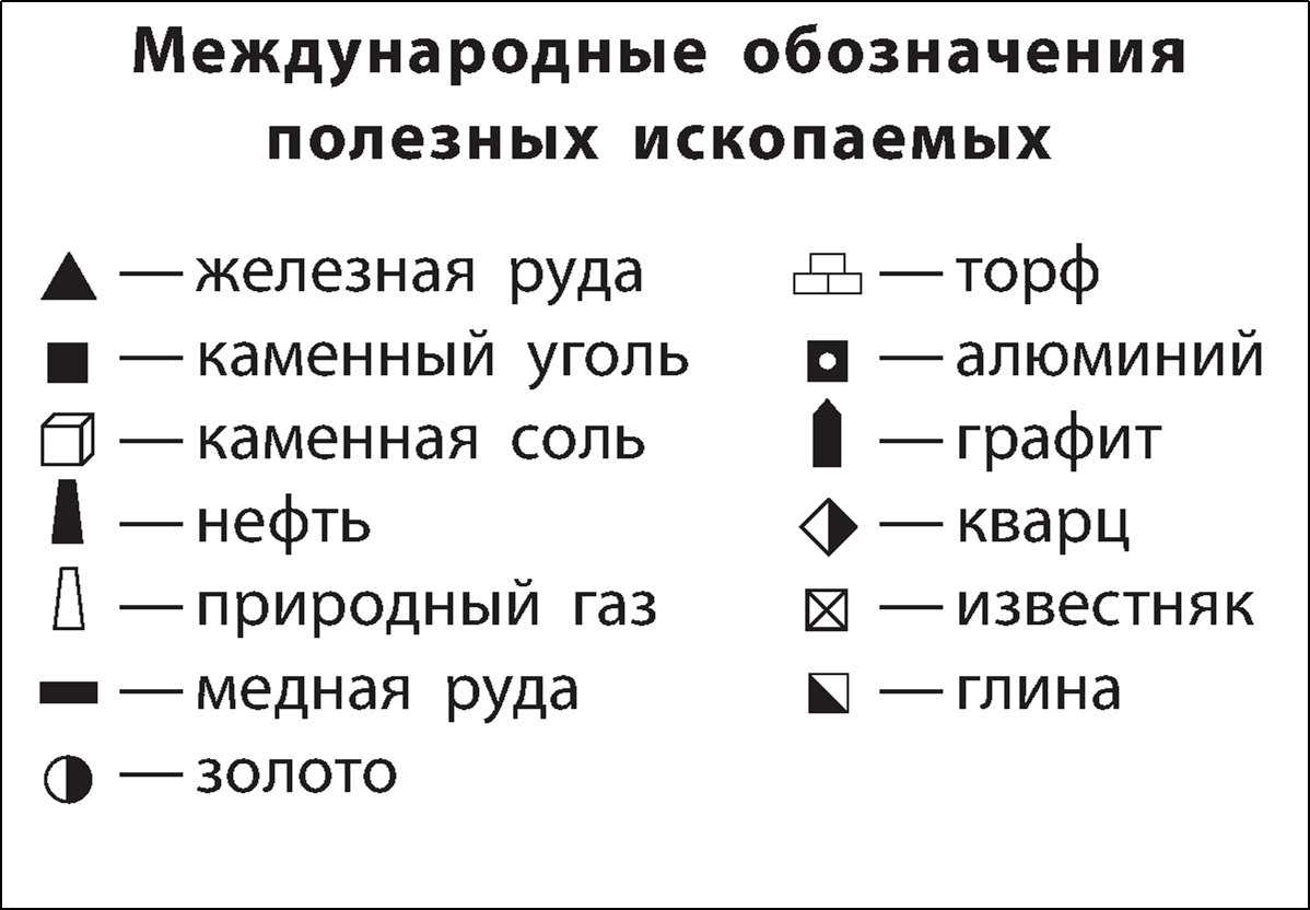 Скачать гост 21.302-96 спдс. условные графические обозначения в документации по инженерно-геологическим изысканиям скачать госты бесплатно