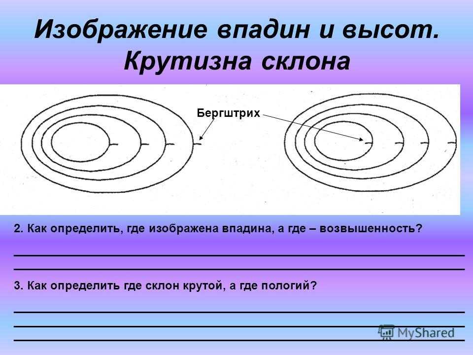 Впадина определение