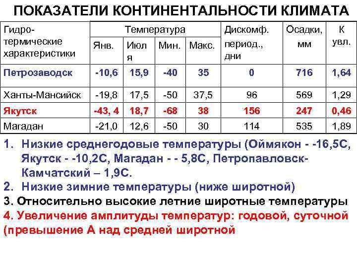 Калужская область