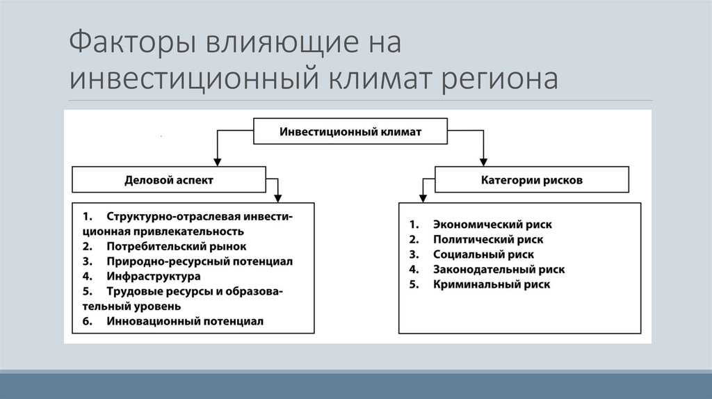 Почему неблагоприятный инвестиционный климат россии: причины и последствия