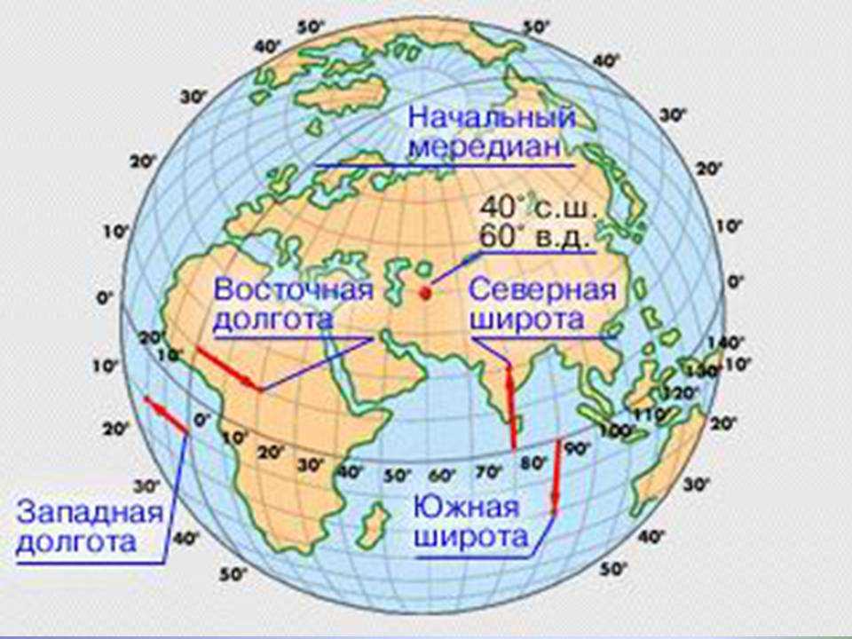 С помощью географических координат, определите географические объекты.   3 ° ю.ш. 37° в.д 52° с.ш. 7