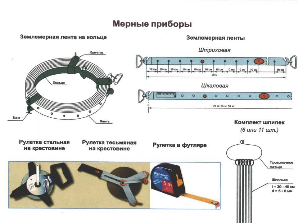 Что называют горизонтальным проложением линии местности