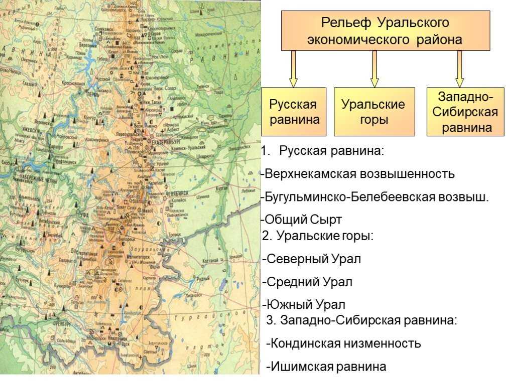 Рельеф