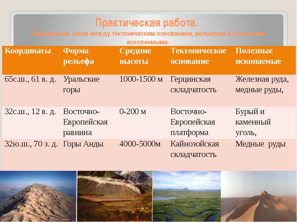 Самые высокие горы земли 5 класс география