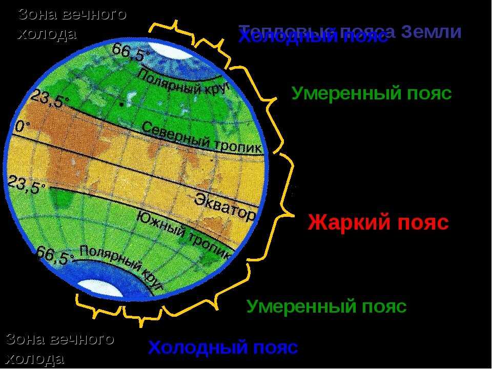 Полярный круг широта в градусах