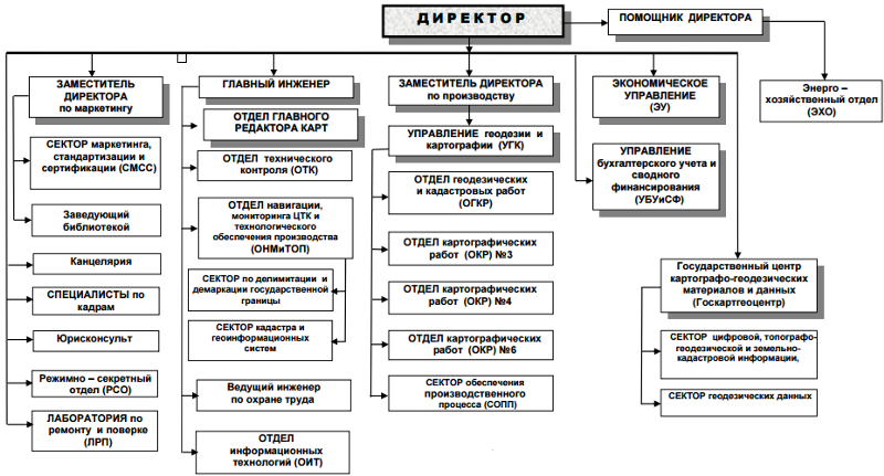 Приказом федеральной службы государственной регистрации, кадастра и картографии от 19 сентября 2022 №п/0344 установлена структура государственной геодезической сети и требования к её созданию (приказ).