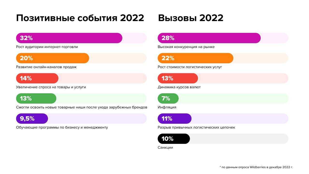 Информационная безопасность в россии: итоги 2022 года и планы на 2023