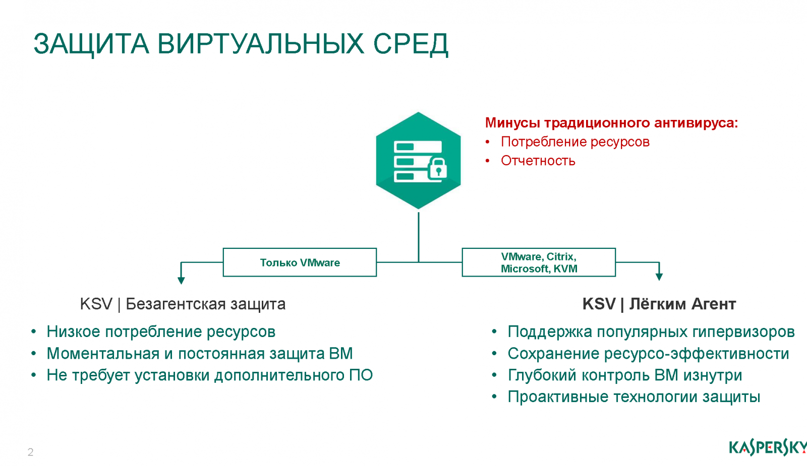 Касперский для виртуальных. Антивирусная защита виртуальной среды. Kaspersky Security для виртуальных и облачных сред. Защита виртуальной инфраструктуры.