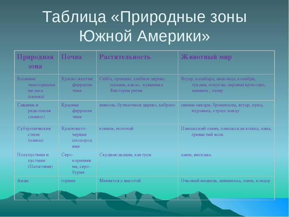 Географическое положение реки яны: местонахождение и особенности