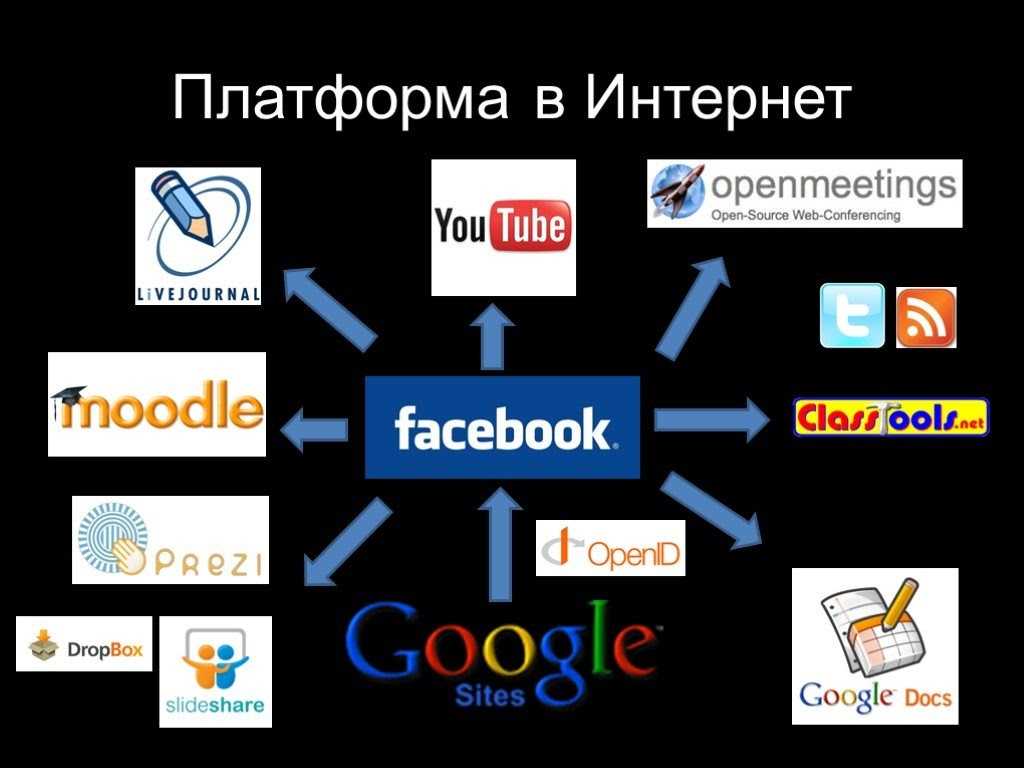 Что такое платформа в географии 7 класс: определение и краткое описание