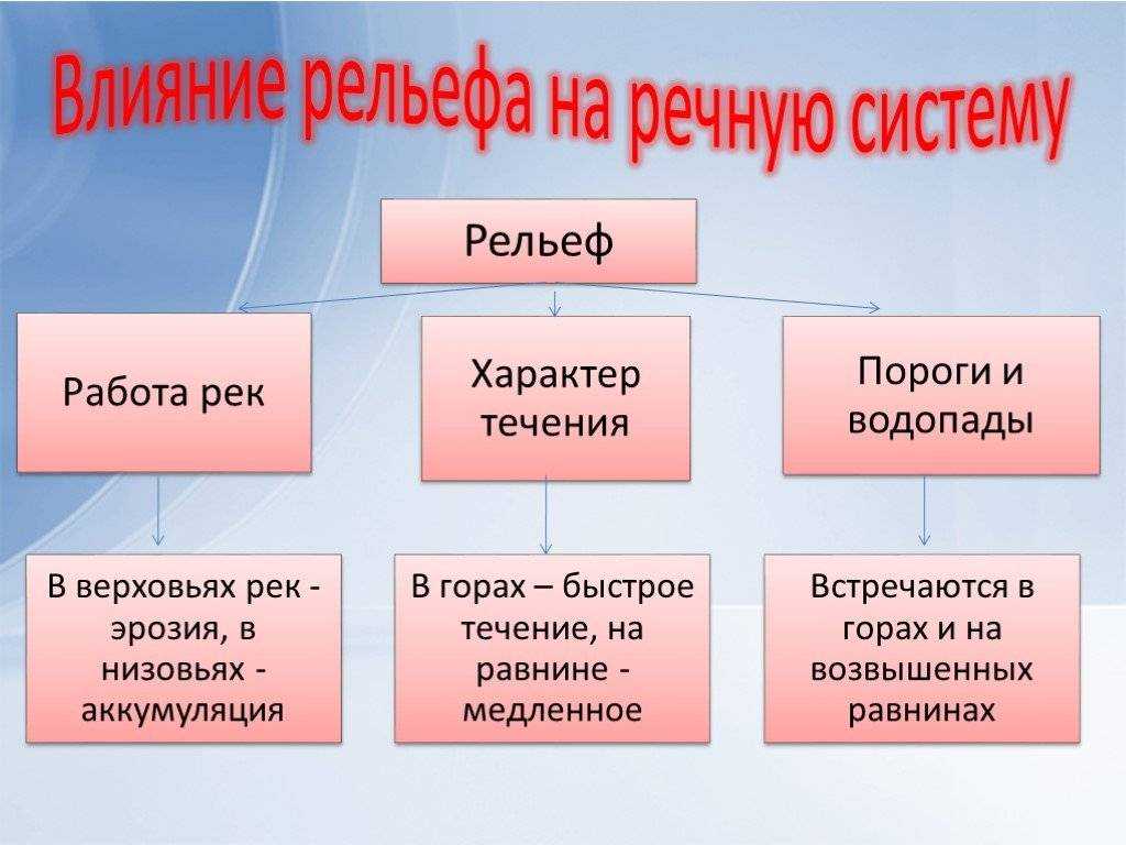 Гдз география 5 класс контурные карты