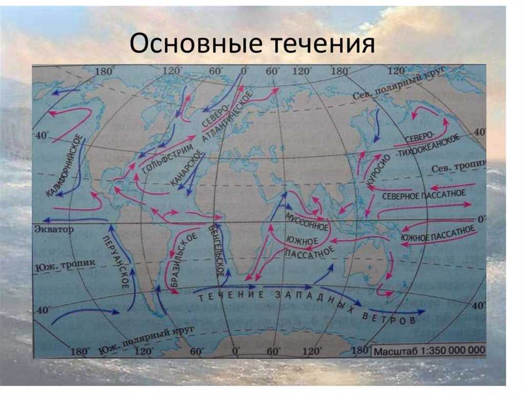 Течения мирового океана